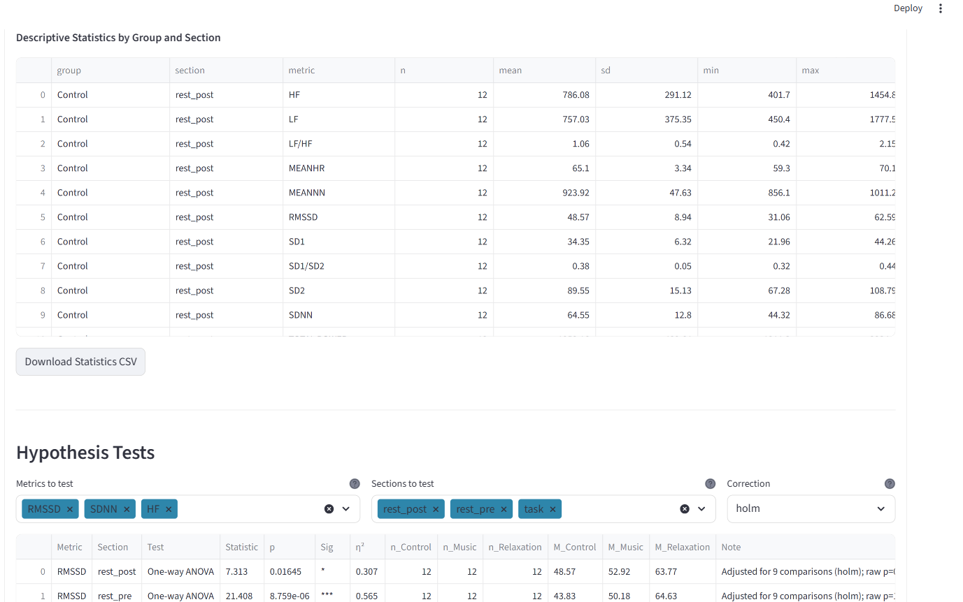 Group Analysis Statistics tab — descriptive statistics and automatic hypothesis tests with effect sizes